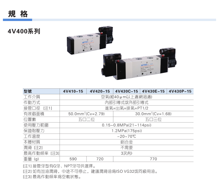 4V21008AI AIRTAC 亚德客中国大陆中国大陆电磁阀快优多机械传动零部件 